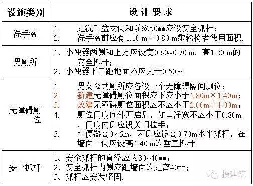 公共卫生间的布置+设计要点_5