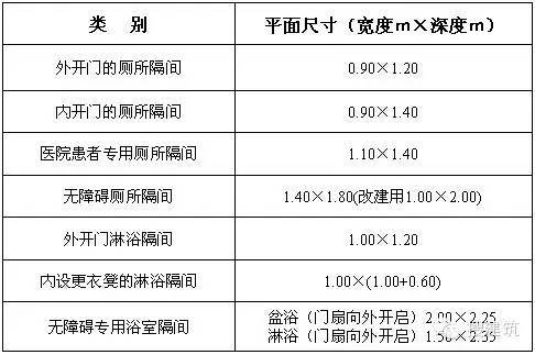 公共卫生间的布置+设计要点_1