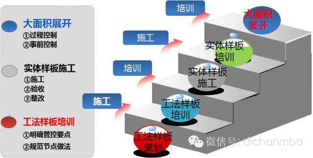 万达工法样板亮了，同行和乙方都表示压力山大！！_5