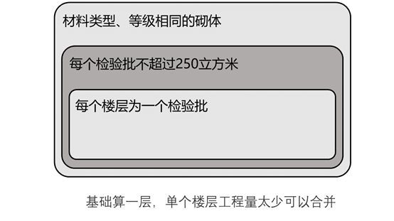 关于混凝土试块检验的26个问题！生动形象！_15