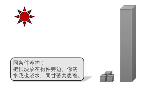 关于混凝土试块检验的26个问题！生动形象！_16