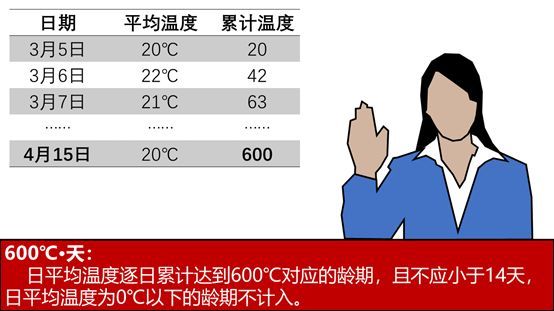 关于混凝土试块检验的26个问题！生动形象！_17