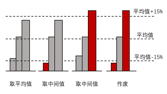 关于混凝土试块检验的26个问题！生动形象！_11