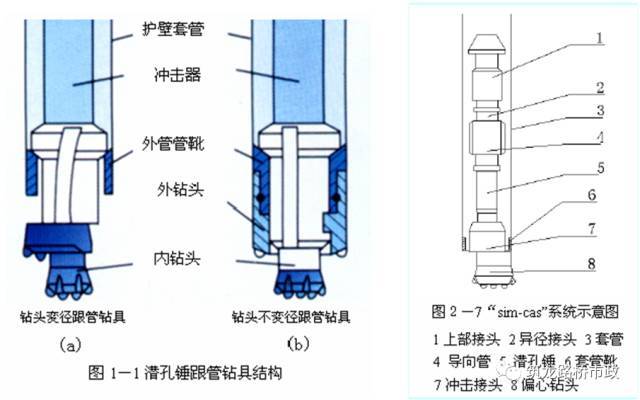 一次性搞懂隧道管棚超前支护，讲的太细字太多，你需要先收藏！_14