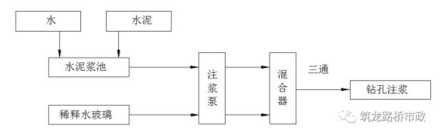 一次性搞懂隧道管棚超前支护，讲的太细字太多，你需要先收藏！_12