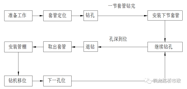 一次性搞懂隧道管棚超前支护，讲的太细字太多，你需要先收藏！_11