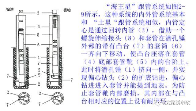 一次性搞懂隧道管棚超前支护，讲的太细字太多，你需要先收藏！_16