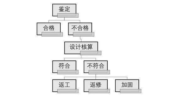 关于混凝土试块检验的26个问题！生动形象！_20