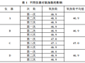 PVC电工套管氧指数测定中的影响因素分析 