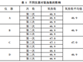 PVC电工套管氧指数测定中的影响因素分析 