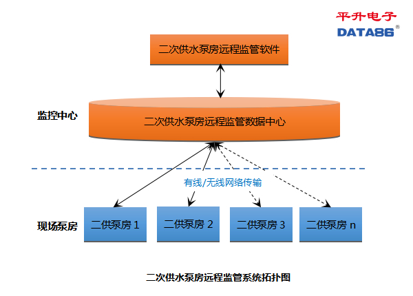 二次加压供水方式资料下载-二次供水设施建设与管理