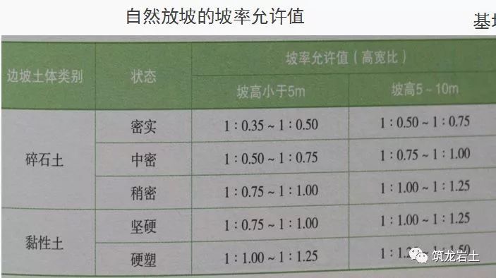 基坑工程10条检查要点，图文解析_14