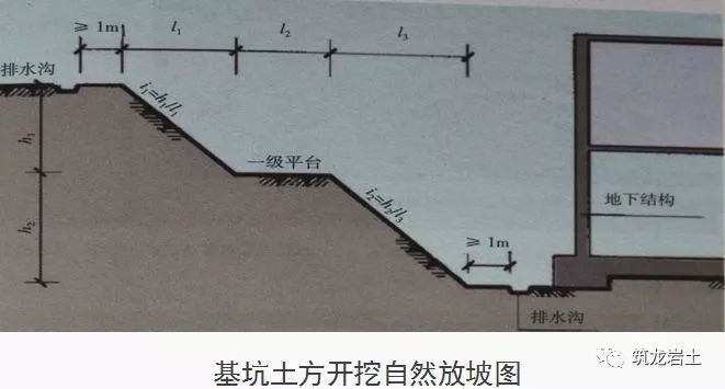 基坑工程10条检查要点，图文解析_13