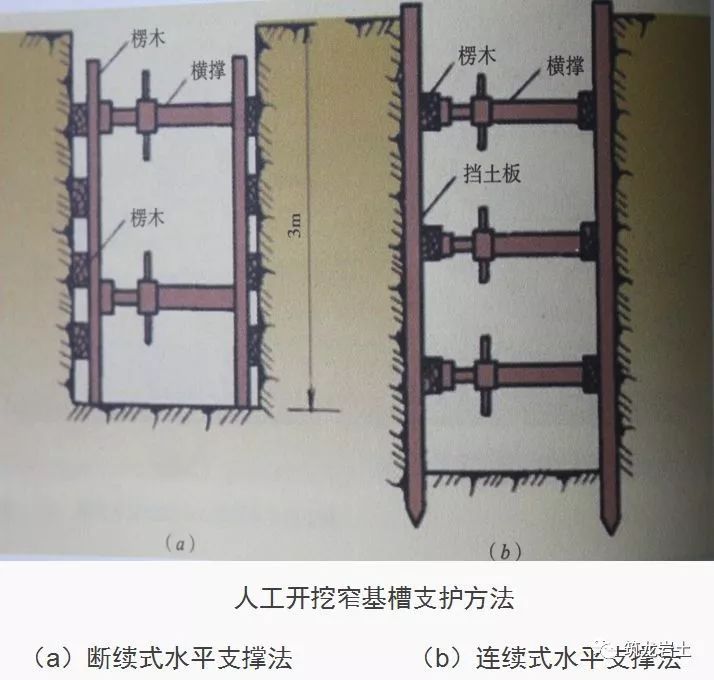 基坑工程10条检查要点，图文解析_12