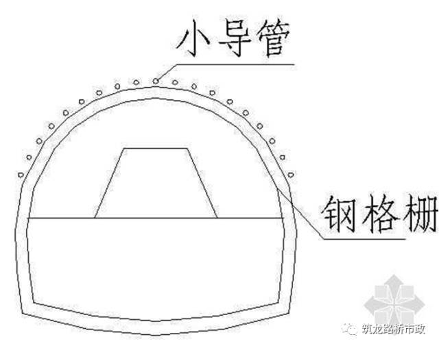 一次性搞懂隧道管棚超前支护，讲的太细字太多，你需要先收藏！_62