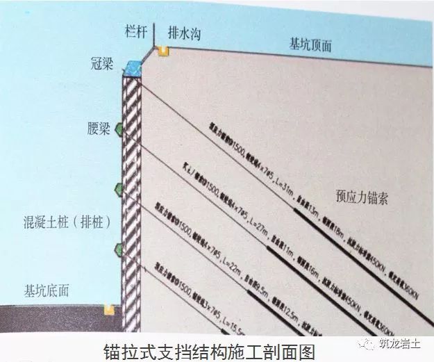 基坑工程10条检查要点，图文解析_17