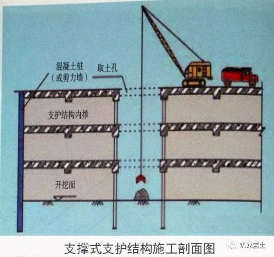 基坑工程10条检查要点，图文解析_19