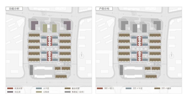 住宅-葛洲坝集团北京市丰台区花乡樊家村危改6号项目方案设计-201-功能分析