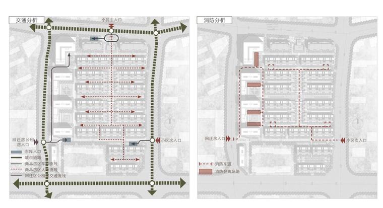 住宅-葛洲坝集团北京市丰台区花乡樊家村危改6号项目方案设计-201-交通分析