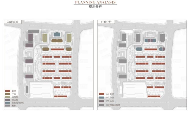 住宅-葛洲坝集团北京市丰台区花乡樊家村危改6号项目方案设计-201-规划分析