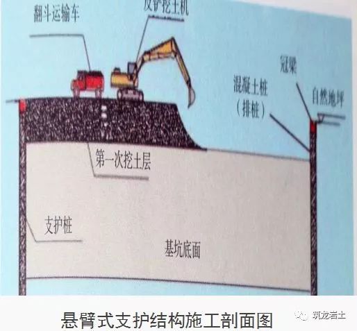 基坑工程10条检查要点，图文解析_21