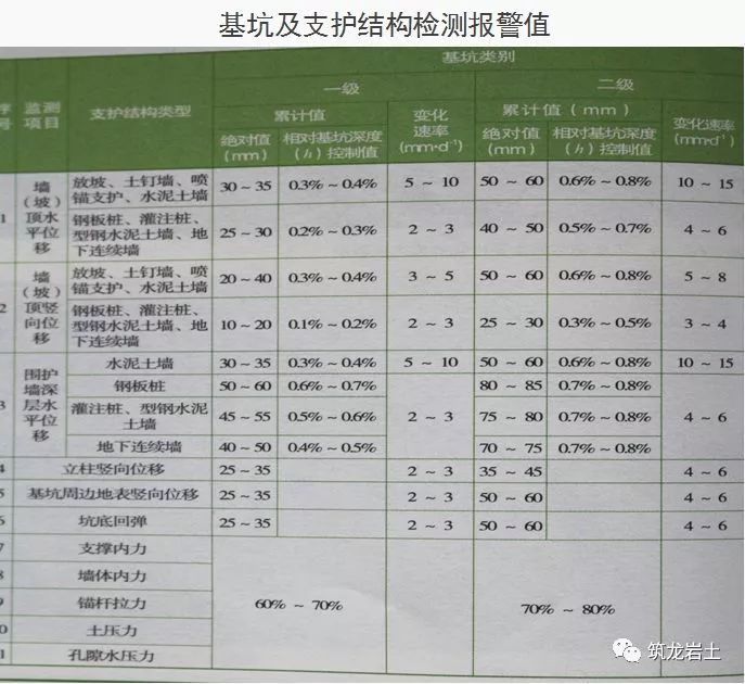 基坑工程10条检查要点，图文解析_31