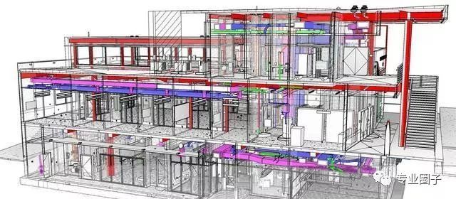 BIM模型环境资料下载-BIM导入统包工程应该注意哪些问题？