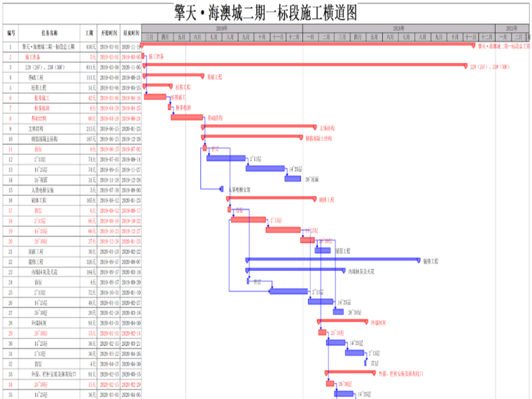 住宅项目总进度计划横道图资料下载-住宅施工进度计划横道图（高清大图）