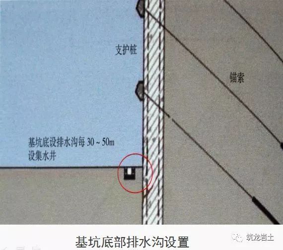 基坑工程10条检查要点，图文解析_42