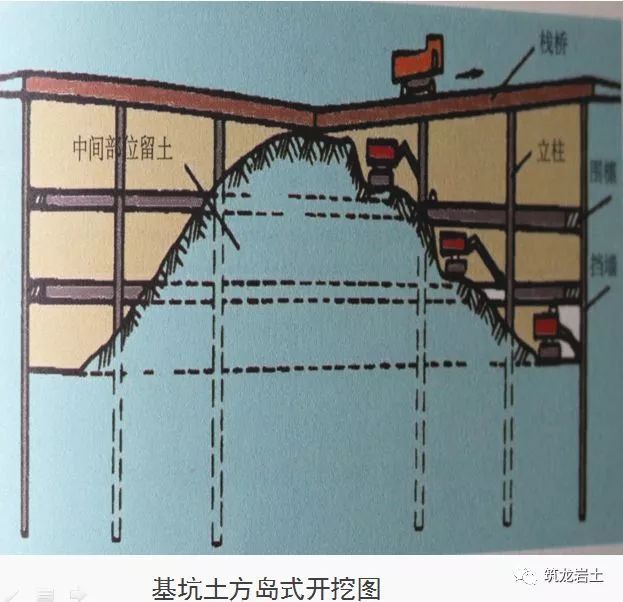 基坑工程10条检查要点，图文解析_49