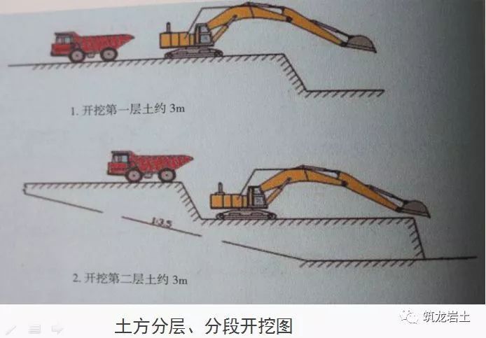 基坑工程10条检查要点，图文解析_48