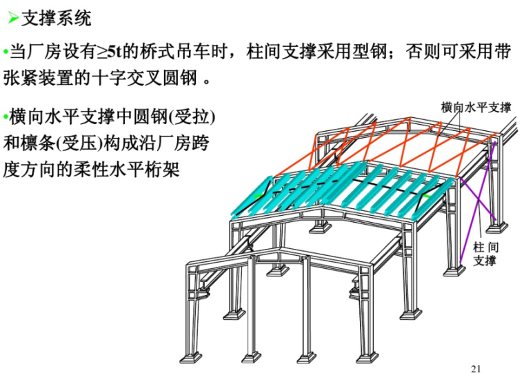 36米跨厂房建施资料下载-建筑结构设计-单层厂房结构课件（PDF，132页）