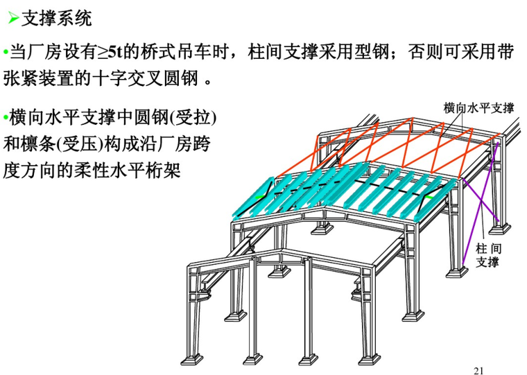 厂房竣工自评报告资料下载-建筑结构设计-单层厂房结构课件（PDF，132页）