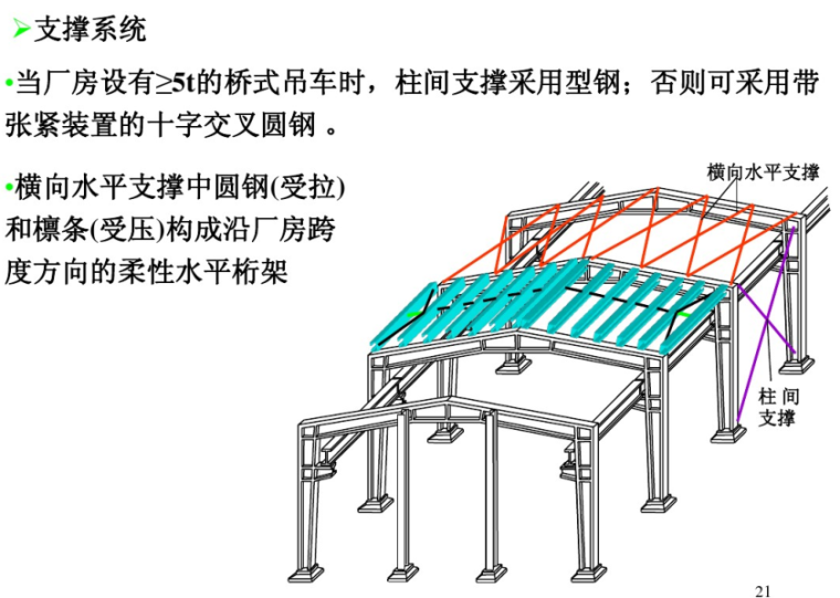 吊车单层排架厂房结构图资料下载-建筑结构设计-单层厂房结构课件（PDF，132页）