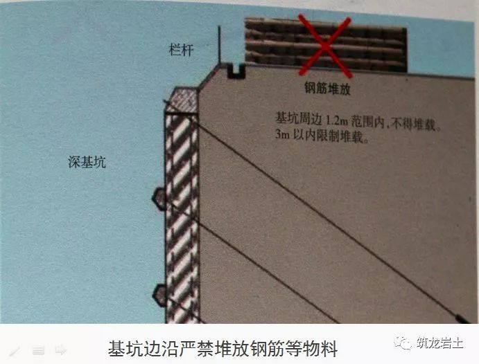 基坑工程10条检查要点，图文解析_58