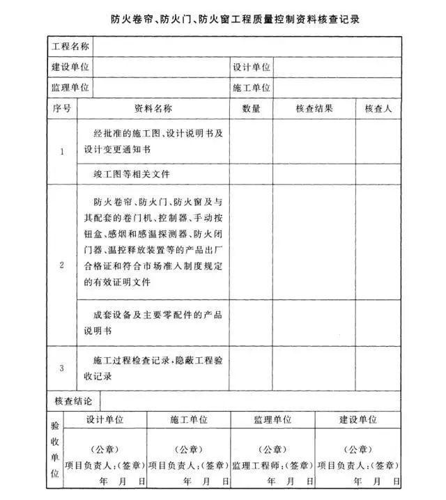 防火门卷帘安装资料下载-防火卷帘、防火门、防火窗调试及验收规定！