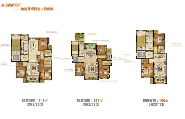 [山东]青岛市崂山区彭家庄地块概念规划设计（PDF+107页）-周边竞品分析