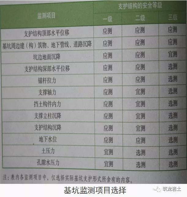 基坑工程10条检查要点，图文解析_79