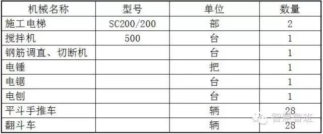 结构植筋施工图资料下载-干货 | 二次结构施工、植筋技术交底，值得推荐！