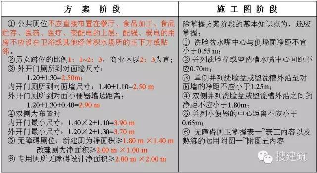 公共卫生间的布置+设计要点_10