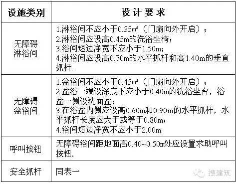 公共卫生间的布置+设计要点_7