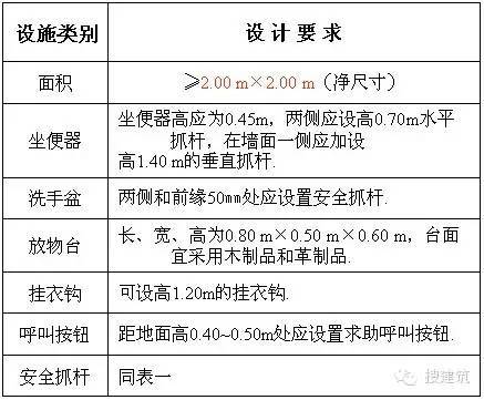 公共卫生间的布置+设计要点_6