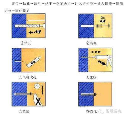 干货 | 二次结构施工、植筋技术交底，值得推荐！_4