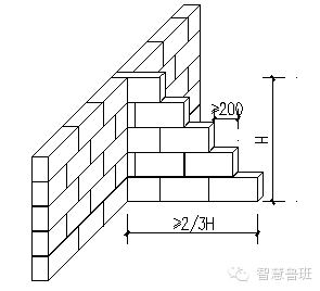 干货 | 二次结构施工、植筋技术交底，值得推荐！_14