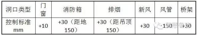 干货 | 二次结构施工、植筋技术交底，值得推荐！_15