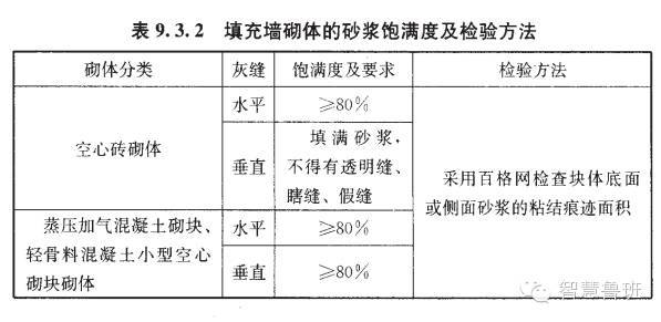 干货 | 二次结构施工、植筋技术交底，值得推荐！_24