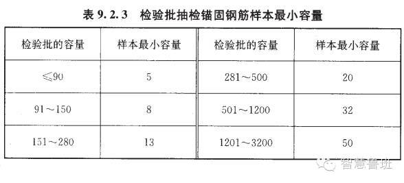 干货 | 二次结构施工、植筋技术交底，值得推荐！_22