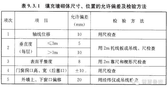 干货 | 二次结构施工、植筋技术交底，值得推荐！_23