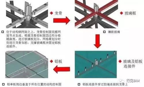 BIM技术在复杂异形曲面设计中的应用_7