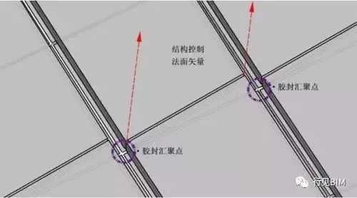 BIM技术在复杂异形曲面设计中的应用_4